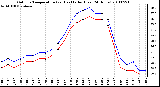 Milwaukee Weather Outdoor Temperature (vs) Heat Index (Last 24 Hours)