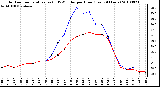 Milwaukee Weather Outdoor Temperature (vs) THSW Index per Hour (Last 24 Hours)