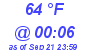 Milwaukee Weather Dewpoint High Low Today