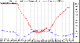 Milwaukee Weather Outdoor Humidity vs. Temperature Every 5 Minutes