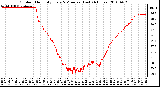 Milwaukee Weather Outdoor Humidity Every 5 Minutes (Last 24 Hours)