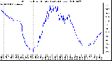 Milwaukee Weather Wind Chill per Minute (Last 24 Hours)