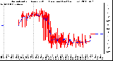 Milwaukee Weather Normalized and Average Wind Direction (Last 24 Hours)