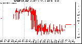 Milwaukee Weather Normalized Wind Direction (Last 24 Hours)