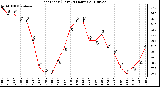 Milwaukee Weather Heat Index (Last 24 Hours)