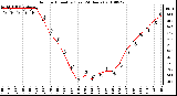 Milwaukee Weather Outdoor Humidity (Last 24 Hours)