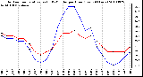 Milwaukee Weather Outdoor Temperature (vs) THSW Index per Hour (Last 24 Hours)