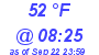 Milwaukee Weather Dewpoint High Low Today