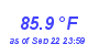 Milwaukee Weather Temperature High Month