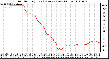 Milwaukee Weather Outdoor Humidity Every 5 Minutes (Last 24 Hours)