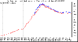 Milwaukee Weather Outdoor Temp (vs) Heat Index per Minute (Last 24 Hours)