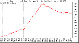 Milwaukee Weather Outdoor Temp (vs) Wind Chill per Minute (Last 24 Hours)