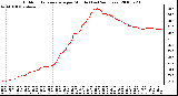 Milwaukee Weather Outdoor Temperature per Minute (Last 24 Hours)