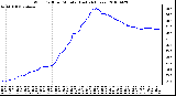 Milwaukee Weather Wind Chill per Minute (Last 24 Hours)