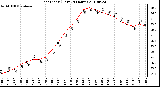 Milwaukee Weather Heat Index (Last 24 Hours)