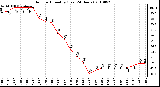 Milwaukee Weather Outdoor Humidity (Last 24 Hours)