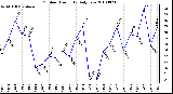 Milwaukee Weather Outdoor Humidity Daily Low