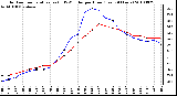 Milwaukee Weather Outdoor Temperature (vs) THSW Index per Hour (Last 24 Hours)