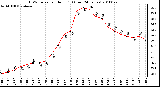 Milwaukee Weather THSW Index per Hour (F) (Last 24 Hours)