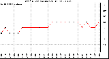 Milwaukee Weather Wind Direction (Last 24 Hours)