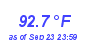 Milwaukee Weather Temperature High Year