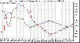 Milwaukee Weather Outdoor Humidity vs. Temperature Every 5 Minutes