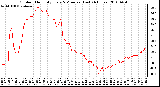 Milwaukee Weather Outdoor Humidity Every 5 Minutes (Last 24 Hours)