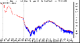 Milwaukee Weather Outdoor Temp (vs) Wind Chill per Minute (Last 24 Hours)