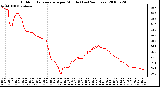 Milwaukee Weather Outdoor Temperature per Minute (Last 24 Hours)