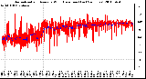 Milwaukee Weather Normalized and Average Wind Direction (Last 24 Hours)