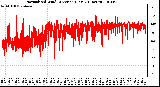 Milwaukee Weather Normalized Wind Direction (Last 24 Hours)