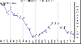 Milwaukee Weather Wind Chill (Last 24 Hours)