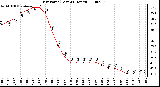 Milwaukee Weather Dew Point (Last 24 Hours)