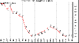 Milwaukee Weather Heat Index (Last 24 Hours)