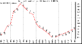 Milwaukee Weather Outdoor Humidity (Last 24 Hours)