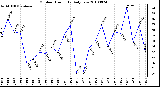 Milwaukee Weather Outdoor Humidity Daily Low