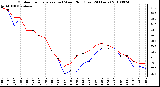 Milwaukee Weather Outdoor Temperature (vs) Wind Chill (Last 24 Hours)