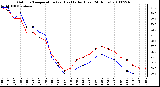 Milwaukee Weather Outdoor Temperature (vs) Heat Index (Last 24 Hours)