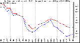 Milwaukee Weather Outdoor Temperature (vs) THSW Index per Hour (Last 24 Hours)