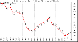 Milwaukee Weather THSW Index per Hour (F) (Last 24 Hours)