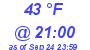 Milwaukee Weather Dewpoint High Low Today