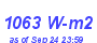 Milwaukee Weather Solar Radiation High Month