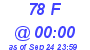 Milwaukee Weather THSW Index High Today