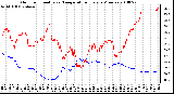 Milwaukee Weather Outdoor Humidity vs. Temperature Every 5 Minutes