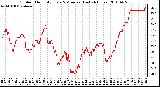 Milwaukee Weather Outdoor Humidity Every 5 Minutes (Last 24 Hours)