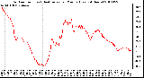 Milwaukee Weather Outdoor Temp (vs) Heat Index per Minute (Last 24 Hours)