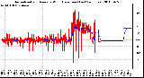 Milwaukee Weather Normalized and Average Wind Direction (Last 24 Hours)