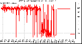 Milwaukee Weather Wind Direction (Last 24 Hours)