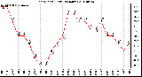 Milwaukee Weather Heat Index (Last 24 Hours)