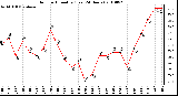 Milwaukee Weather Outdoor Humidity (Last 24 Hours)